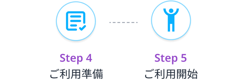 ご利用までの流れ、ステップ4と5。ステップ4：ご利用準備、ステップ5：ご利用開始。