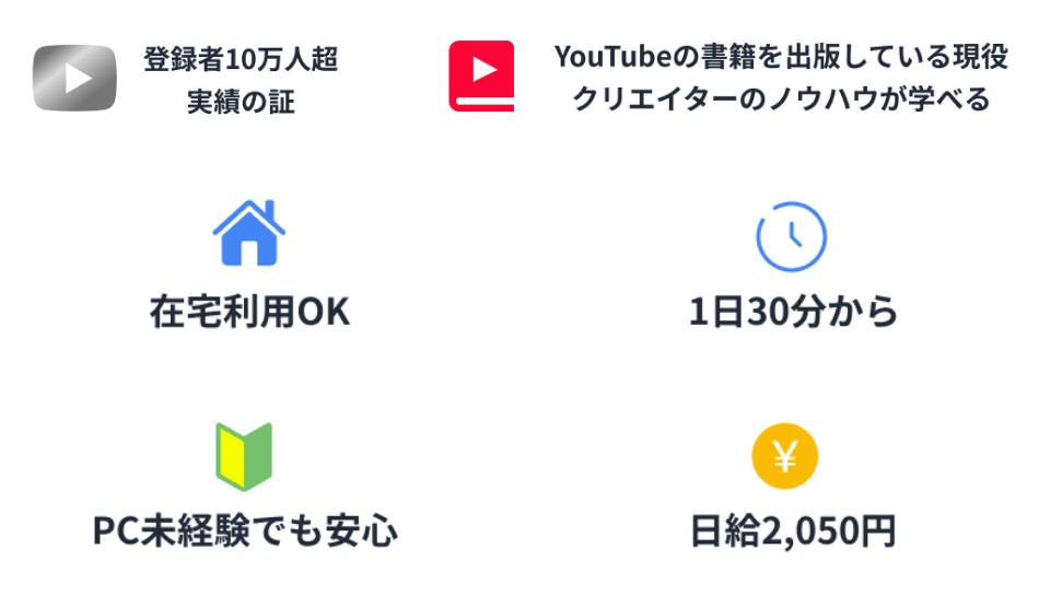 サービスの特長一覧バナー。「登録者10万人超 実績の証」「YouTubeの書籍を出版している現役クリエイターのノウハウが学べる」「在宅利用OK」「1日30分から」「PC未経験でも安心」「日給2,000円」